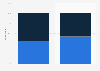 Gender profile of tablet users in the United Kingdom (UK) 2015, by OS