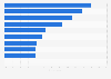 Endowment mortgage holders on the British market in 2015, by family financial status