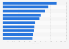 Nachrichtenartikel mit den meisten Tweets in Deutschland 2015