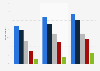 Netflix usage penetration by age in the United Kingdom (UK) 2015-2016