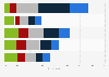 Screens used to watch Netflix in the United Kingdom (UK) 2016, by frequency