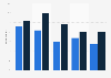 Amazon Prime usage in the United Kingdom (UK) 2015-2016, by TV platform