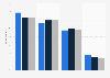 Dual screening with TV in the United Kingdom (UK) 2015-2016, by device