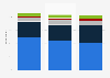 TV video advertising viewing frequency in the United Kingdom (UK) 2015-2016