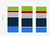 Frequency of viewing video ads on laptop in the United Kingdom (UK) 2015-2016