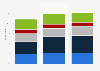 Frequency of viewing video ads on smartphones in the United Kingdom (UK) 2015-2016