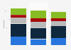 Frequency of viewing video ads on computer in the United Kingdom (UK) 2015-2016