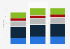 Frequency of seeing static ads on smartphones in the United Kingdom (UK) 2015-2016