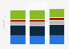 Frequency of viewing static ads on TV in the United Kingdom (UK) 2015-2016