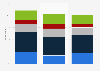 Frequency of seeing static ads on computers in the United Kingdom (UK) 2015-2016