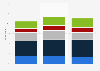 Frequency of seeing static ads on tablets in the United Kingdom (UK) 2015-2016
