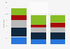 Frequency of seeing static ads on e-book readers in the United Kingdom (UK) 2015-2016