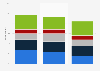 TV usage frequency for shopping information in the United Kingdom (UK) 2014-2015