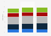 PC usage frequency for shopping information in the United Kingdom (UK) 2014-2015