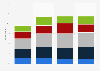 Frequency of finding shopping information on tablet in the United Kingdom 2014-2016