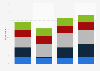 Frequency of finding shopping information on smartphone in the UK 2014-2016