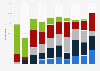 Mortgage holders age at end of mortgage United Kingdom (UK) 2015, by financial status
