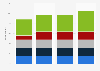 Making online purchases on a TV in the United Kingdom (UK) 2014-2016