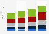Frequency of online purchasing via smartphone in the United Kingdom (UK) 2014-2016