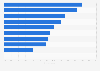Mortgage holders who overpaid United Kingdom (UK) 2015, by family financial status