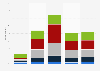 Devices used for online purchases in the United Kingdom (UK) 2016, by frequency