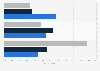 Super Bowl: time of visiting advertiser's website 2016, by age