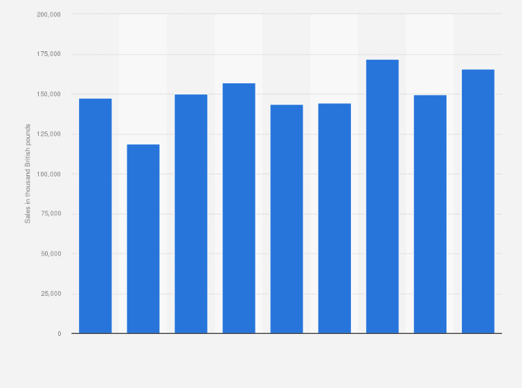 sales of lead sheets