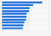 Adults who prefer no risk investments United Kingdom (UK) 2015, by financial status