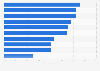 Adults who find low risk investments acceptable United Kingdom (UK) 2015, by status
