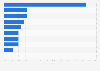 Adults who find high risk investments acceptable United Kingdom (UK) 2015, by status