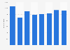 UK: export volume of iron and steel sanitary ware 2010-2017