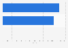 Democratic Party Nevada caucus results 2016