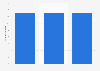 Number of toys received per child in Great Britain 2013-2015