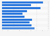 Kinds of alcoholic beverages consumed/served by affluent Americans 2017