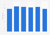 Toy market: online sales share in Great Britain 2013-2017