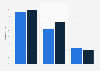 Online vídeo marketing: formatos más usados España 2013-2014