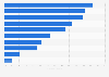 Beneficios del uso de influencers en el vídeo marketing en España en 2014