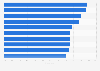 Key aspirations among British students who studied for a degree in business in the United Kingdom (UK) as of 2015 