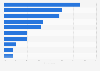 Leading devices used for purchasing products online in the United Kingdom (UK) 2015