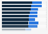 Trusted financial information availability as per British adults 2015, by status