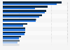 Leading UK retailers on Facebook 2014-2015, by number of followers