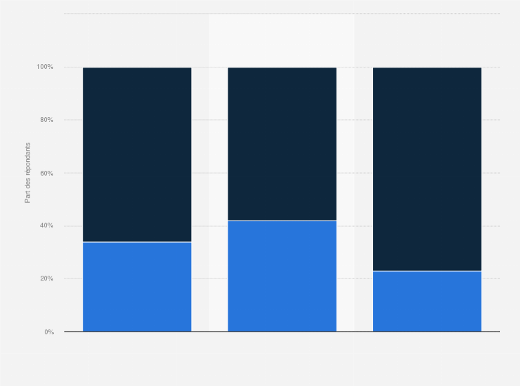 sites de rencontres en ligne les plus populaires 2015