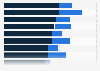 Adults views on financial crime and fraud probability UK 2015, by financial status