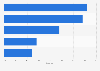 Leading languages offered on retail websites in the United Kingdom (UK) 2013