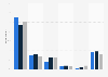 App developers: monthly mobile app revenue 2015, by OS