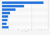 App developers: leading revenue models 2015