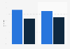 Verteilung der Recommender und Influencer in sozialen Medien nach Geschlecht 2014