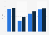 Plattformnutzung durch Recommender und Influencer in Deutschland 2014