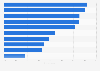Adults with own credit card United Kingdom (UK) 2015, by family financial status