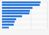Adults with cash ISA United Kingdom (UK) 2015, by family financial status
